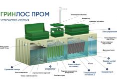 Гринлос БМ 1000 Пр