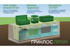 Гринлос БМ 1000 Пр